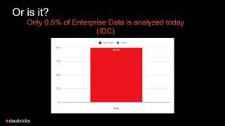 Future of Financial Services
