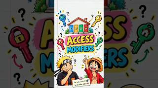 Day 54: What are Access Modifiers in Java 🔐 | public, private, protected & default Explained