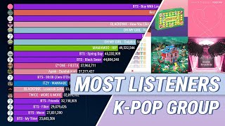 MOST LISTENERS KPOP GROUP SONG ON MELON 2020 | Year-End