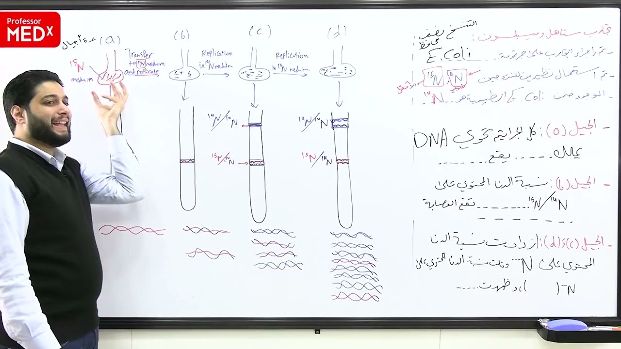 نظريات ميلسون وستاهل- د.توفيق القطان- الوراثة الطبية