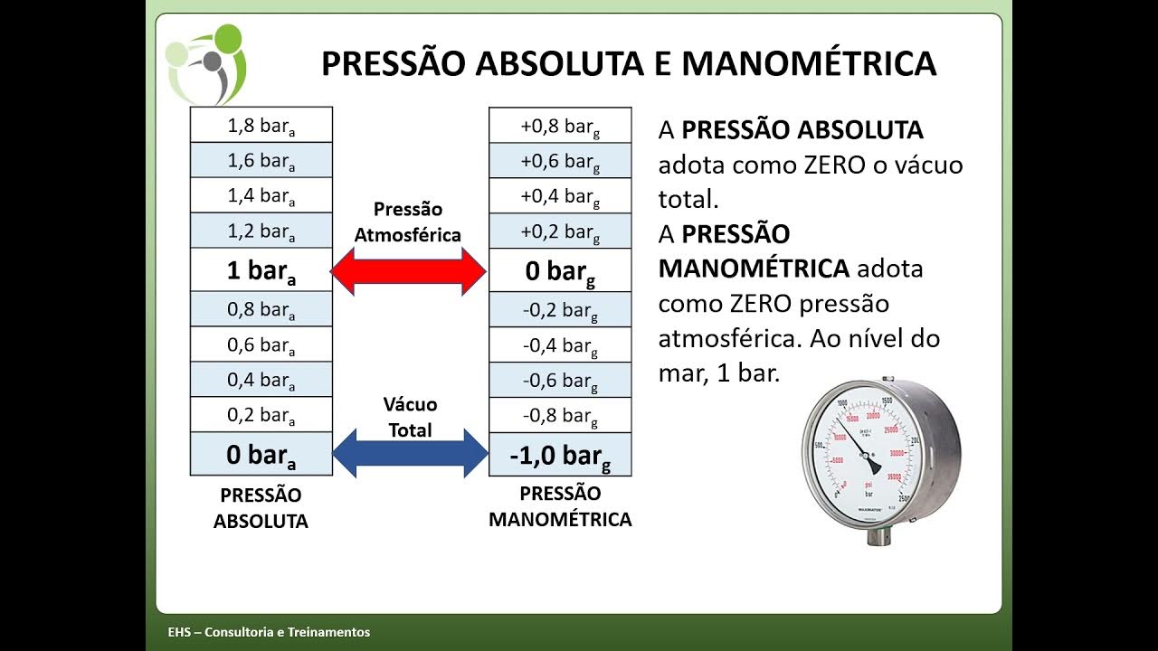 press-o-absoluta-e-manom-trica-youtube