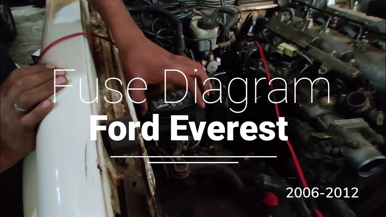 Ford Endeavour Engine Fuse Box Diagram and Location YouTube