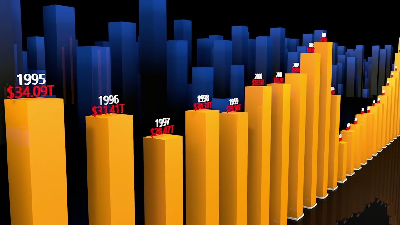 Nigeria External Debt 1970-2020