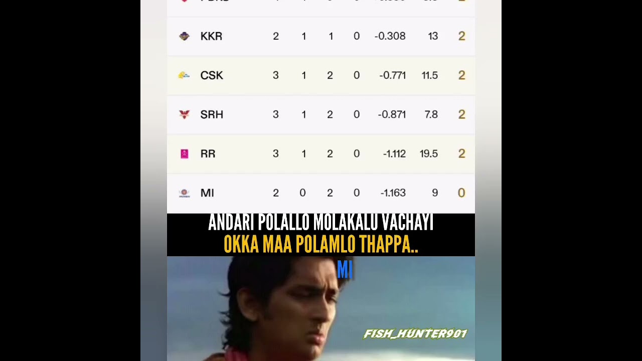 IPL points table - MI vs KKR