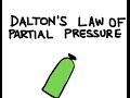 Mastering Dalton's Law Of Partial Pressure And Its Applications