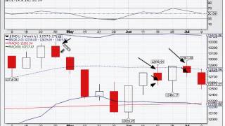 Gap Filled; Look For A Bounce 07-12-2012