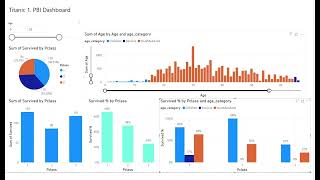 Titanic 1 Power BI Dashboard