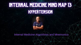 Mind map 13 : Hypertension