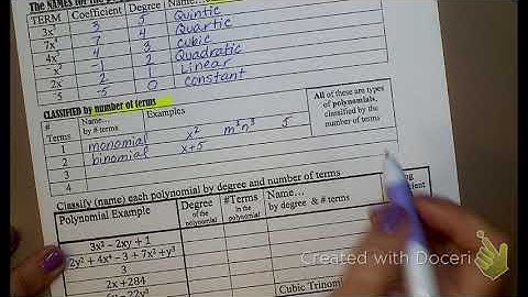6.1A Anatomy of a Polynomial 8/8/18