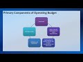 KCPS School Board Meeting - May 23, 2018
