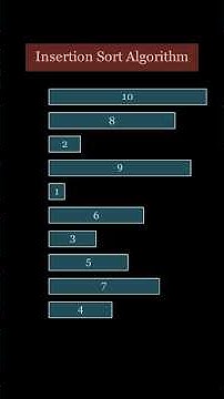 Visualization of insertion sort algorithm #algorithms#mathvideo # ...