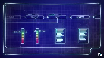 Tip #1—Shift Testing Left: What Is Mobile Application Security Testing?