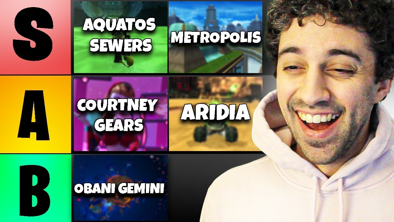 My Ratchet and Clank 3 Soundtrack Tier List - youtube