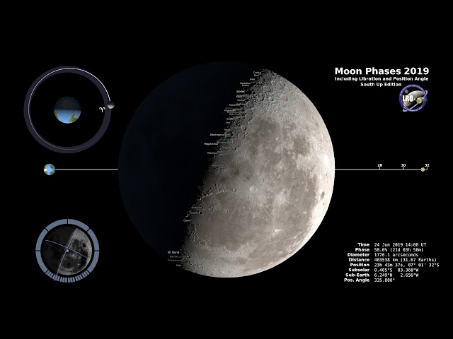 Los nombres de las Fases de la Luna | UNIVERSO Blog Los nombres de las Fases de la Luna | UNIVERSO Blog