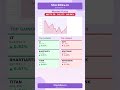 Precious metals outlook: Is silver the better bet than gold right now? #Shorts