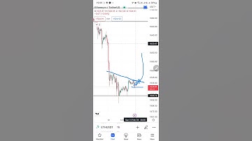 Ethereum Trade Setup #cryptotrading #stockmarket #strategy