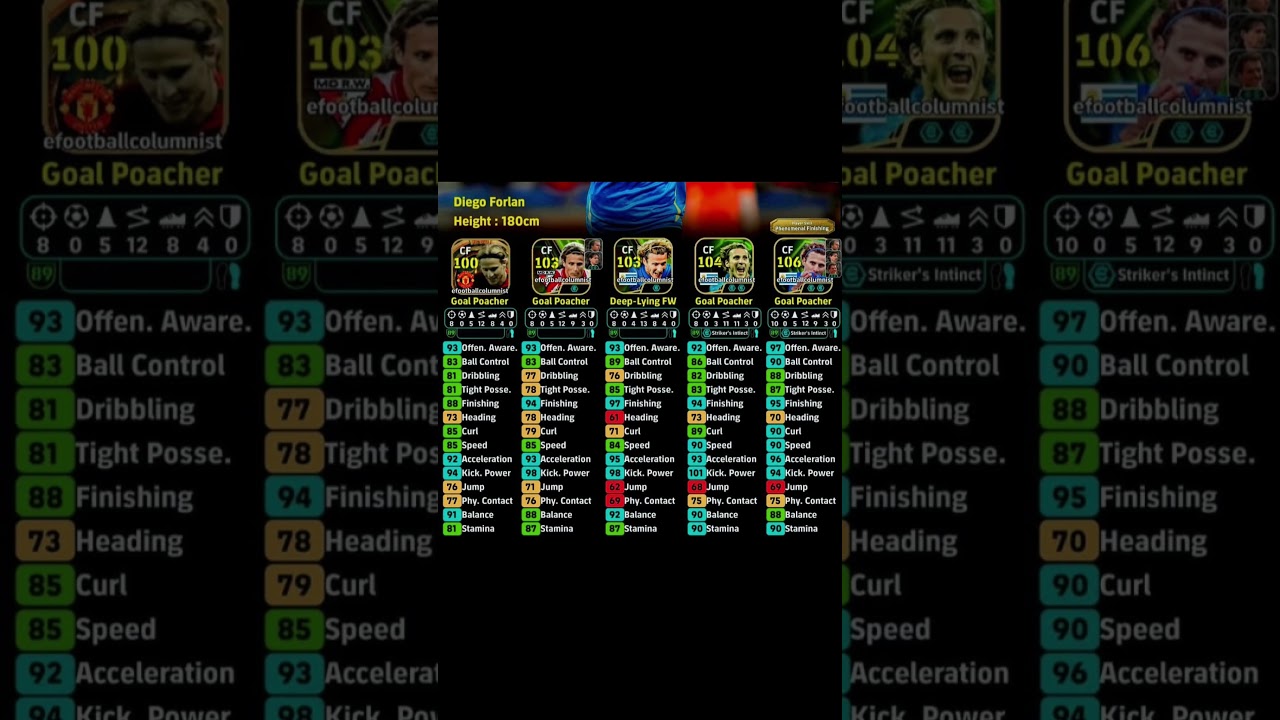 Forlán – Every Card Level & Progression | 