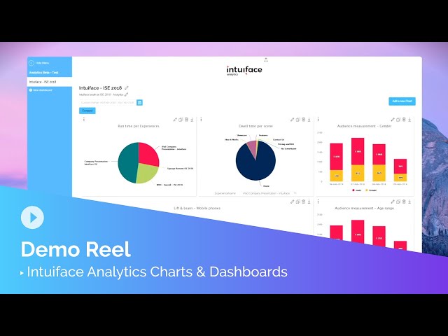 Intuiface Analytics Charts & Dashboards feature Demo