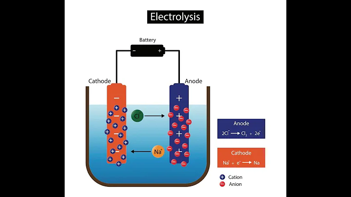 Using Electrolysis To Extract Metals (GCSE Chemistry)