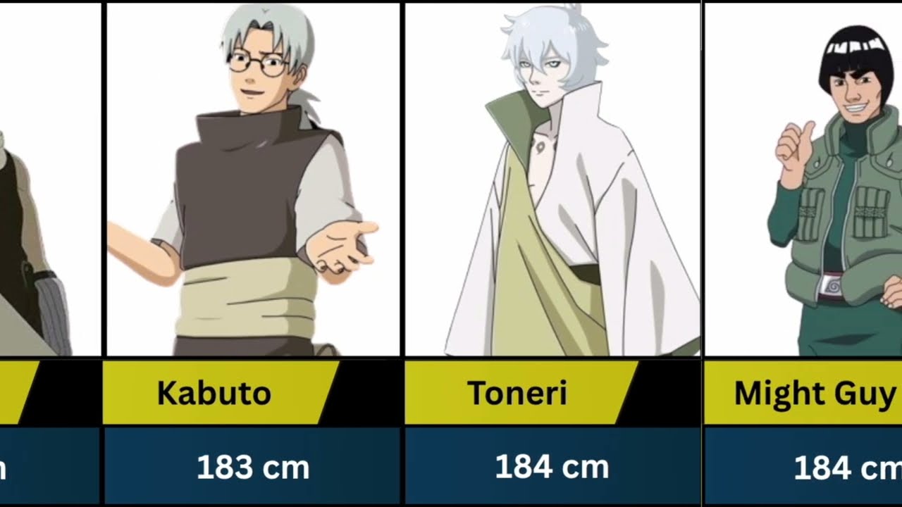 Height of Naruto characters