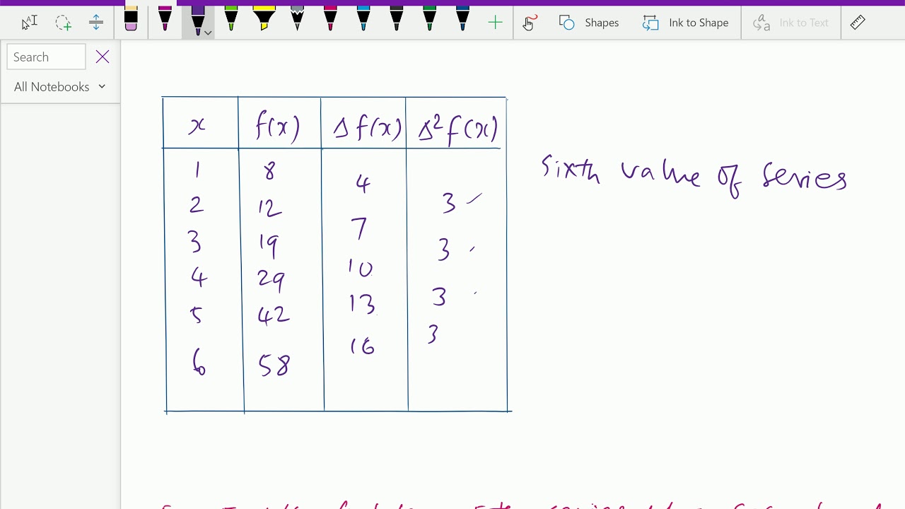 problem solving numerical analysis