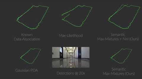 Probabilistic Data Association via Mixture Models for Robust Semantic SLAM