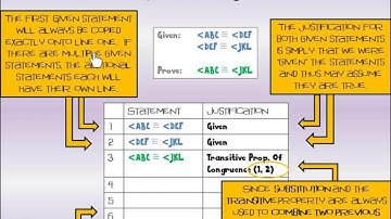 N 2.5 Proving Statements about Segments and Angles