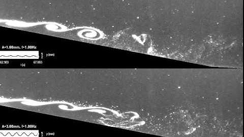 1Hz forcing of a boundary layer