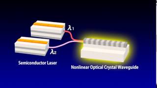 Mid-infrared Laser Light Source for Gas Sensing