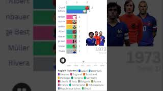 The Rise of Ballon d'Or Winners (1956–1999) ⚽🏆 | Bar Chart Race