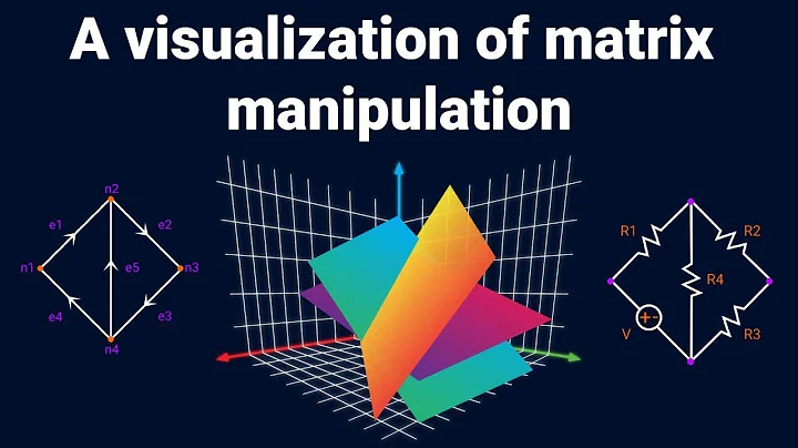 Dear linear algebra students, This is what matrices (and matrix manipulation) really look like