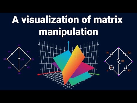 Dear linear algebra students, This is what matrices (and matrix manipulation) really look like