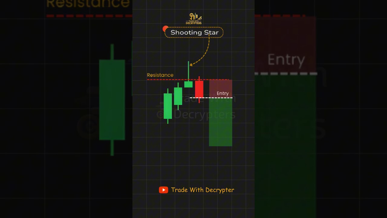 Shooting Star Candlestick: When to Enter a Short Trade (Price Action)
