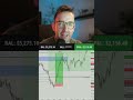 Unexpected Results on Holiday Trading... #trading #ictconcepts #smartmoneyconcepts