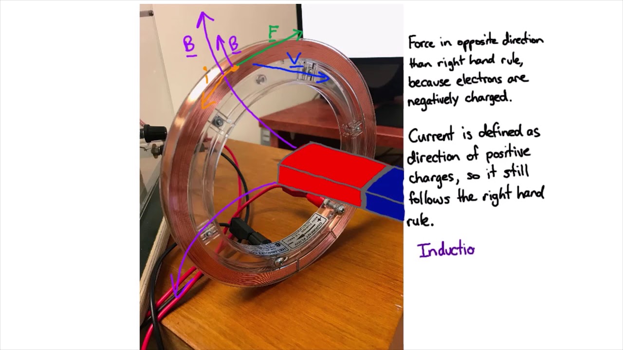 The discovery of induction | Electromagnetism | meriSTEM