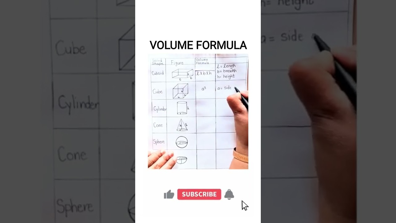 HOW TO FIND VOLUME 