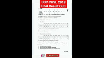 #shorts SSC CHSL 2018 Final Result Out | SSC CHSL Result Announced