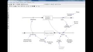 Bullwhip Effect Part 2