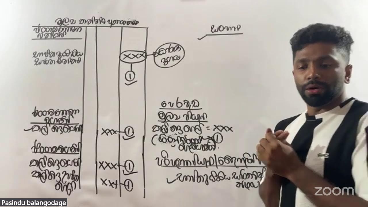 Accounting | කල්බදු ප්‍රමිතය