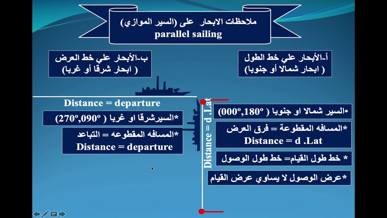 1 1 2 7 5,6حساب مسافة الابحاربين موقعين علي نفس موازي العرض