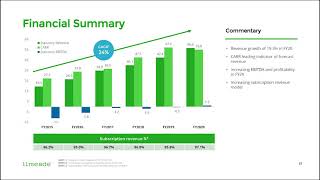 Limeade FY20 Results Investor Presentation