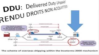 Qu'est-ce que l'incoterm DDU « delivered duty unpaid »? explication simple et détaillée