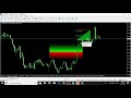 Forex Market Makers (Targeting Liquidity) 🎯 - YouTube
