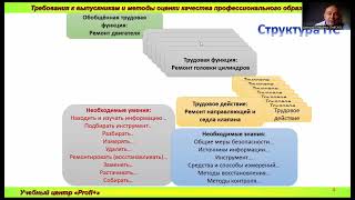 Учебно-методический комплекс (УМК) по специальности ТОРА для колледжей Казахстана