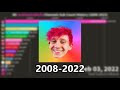 All JackSucksAtLife Channels Sub Count History (2008-2022)