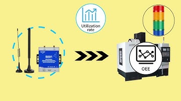 LoRa S281 data acquisition system used in andon monitoring