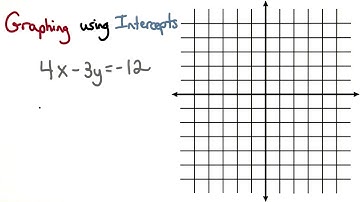 Standard Form Intercepts - Visualizing Algebra