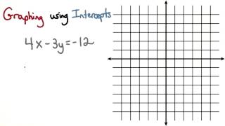 Standard Form Intercepts - Visualizing Algebra