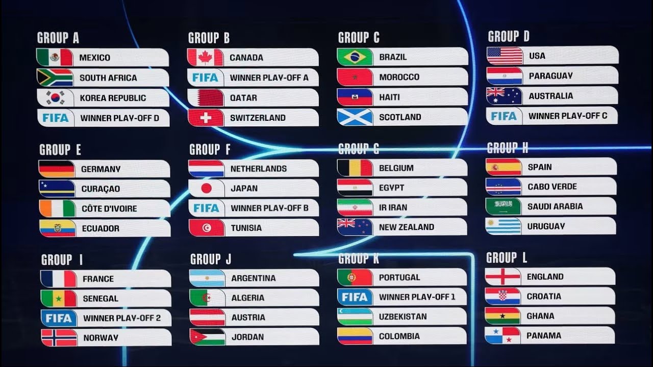 FIFA 2026 World Cup Draw