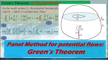 Panel method for potential flows, Part 1: Green